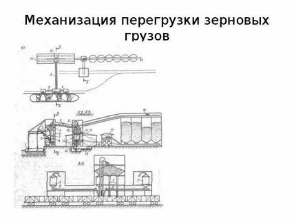 Область механизации