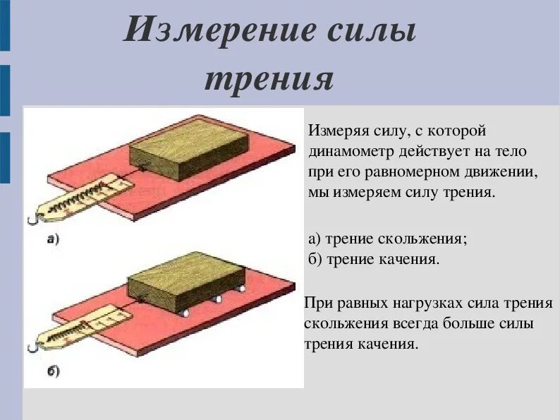 Плашмя значение. Как измерить силу трения 7 класс физика. Прибор для измерения силы трения. Сила трения 7 класс физика. Способы измерения силы трения.