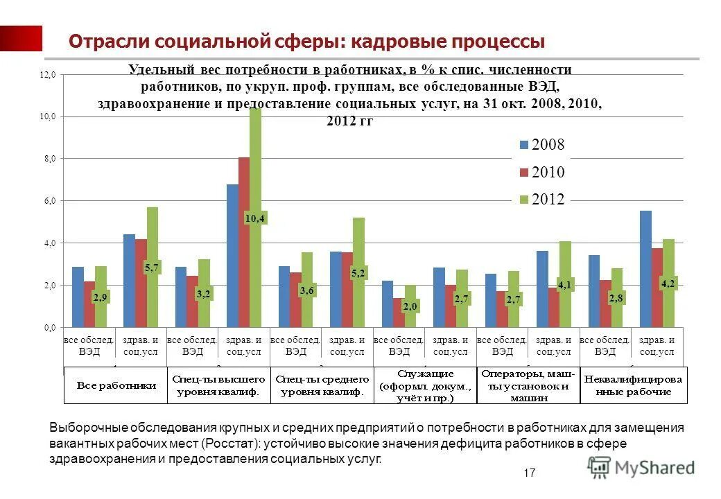 здравоохранение отрасль социальной сферы. информатизация здравоохранения презентация. отрасли социальной сферы образование, здравоохранение. здравоохранение отрасль социальной сферы. финансовая система системы здравоохранения.