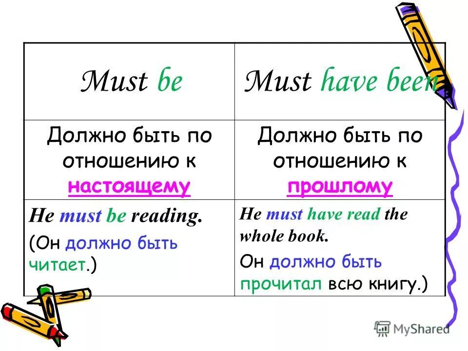 Must be must have. Must be must have. различия между must и have to. модальные глаголы must have to. модальные глаголы в perfect английский.