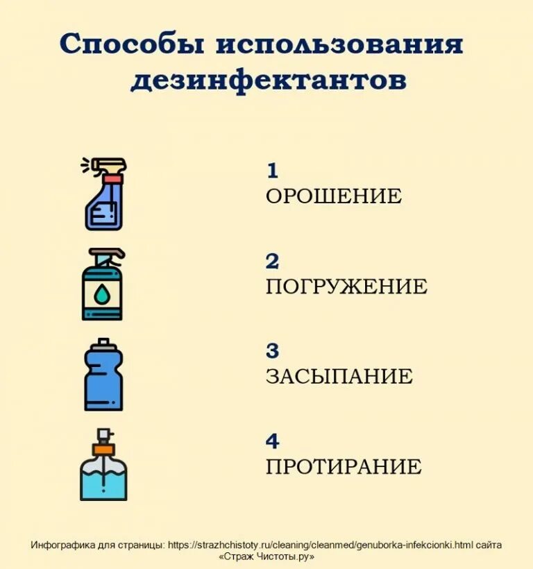 Способы использования дезинфектантов. Способы применения дезинфицирующих средств. Дезинфекция способом протирания. Способы дезинфекции орошение.