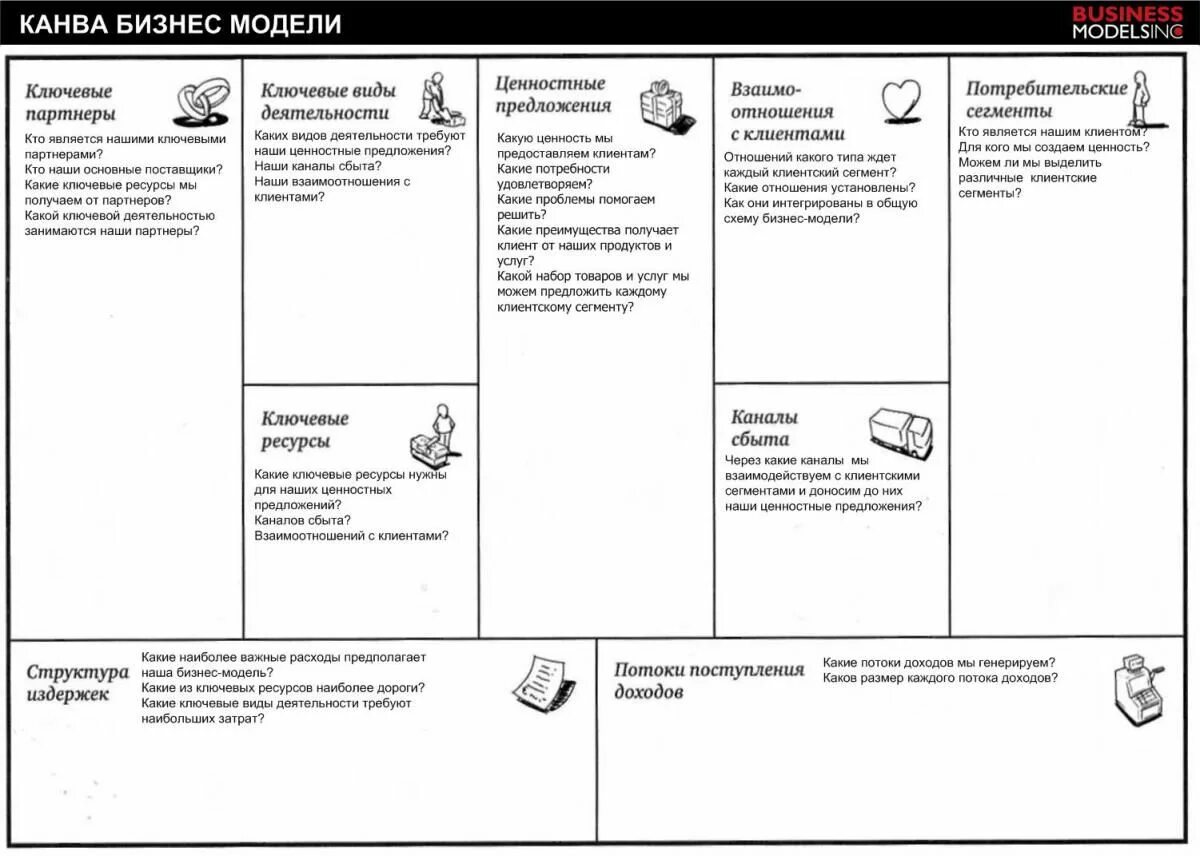 Канва бизнес-модели (Business model Canvas). Канва бизнес модели Остервальдера. Канва бизнес модели Остервальдера примеры. Шаблон бизнес модели остервальдера