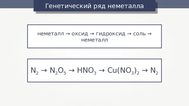 Генетический ряд неметаллов. Генетический ряд азота 3. Генетический ряд hno3. Составить генетический ряд азота.