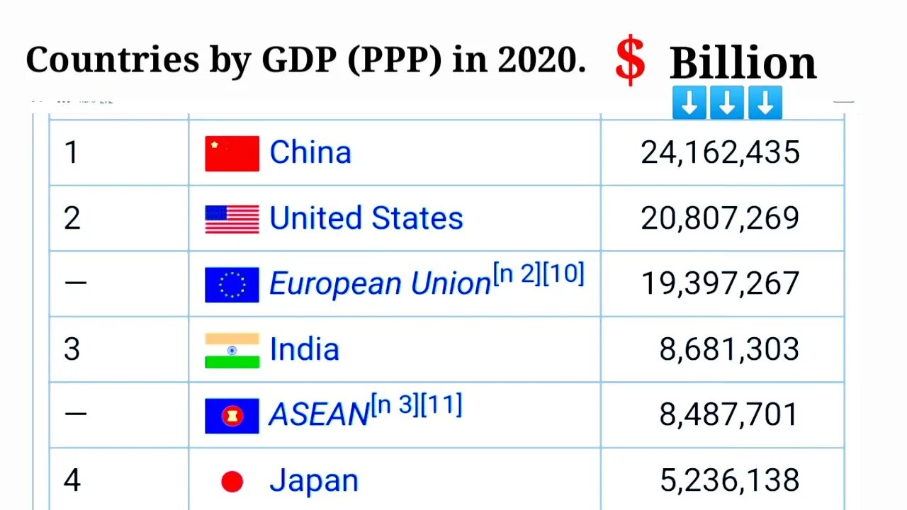 Лучшие страны 2020. GDP PPP by Country 2020. World GDP 2020. GDP 2021. GDP 2021 Countries.