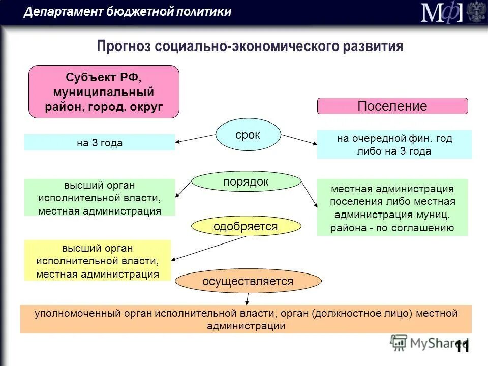 департамент бюджета. особенности правового положения бюджетных учреждений. департамент бюджета. департамент бюджета. департамент бюджета.