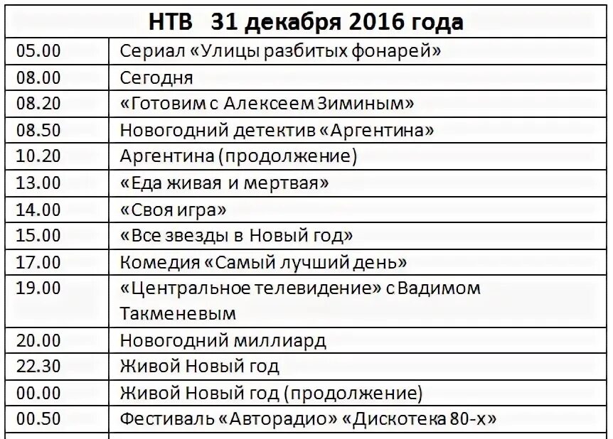 31 декабря программу. Новогодняя телепрограмма. программа передач рен тв вчера. прогоамиаипередач на 31 декабря.