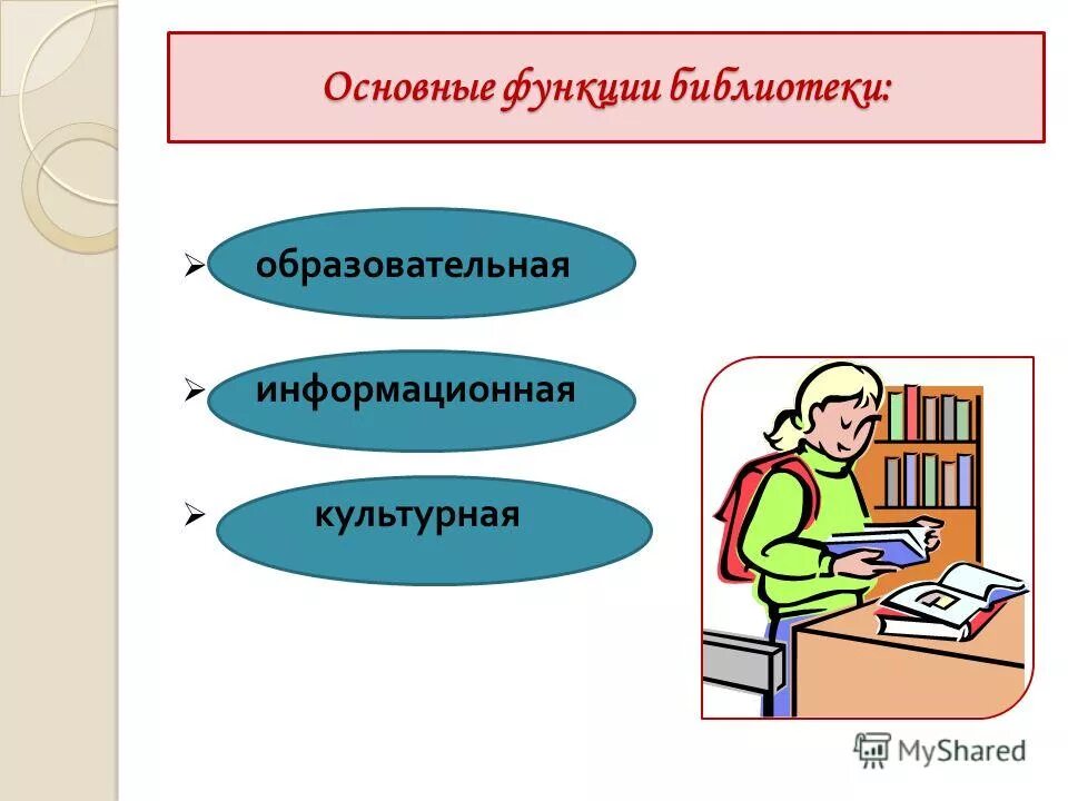 Создать библиотеку функций. Основные функции библиотеки. Каковы основные функции библиотек. Информационная функция библиотеки. Функции школьной библиотеки.