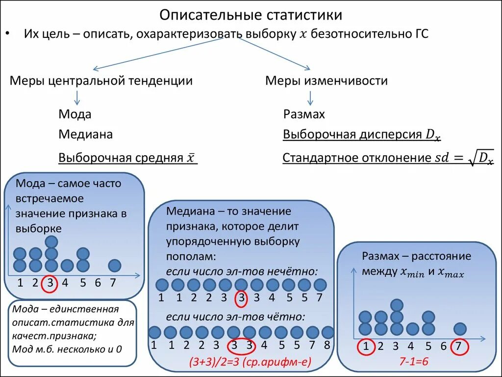 Методы описательной статистики. Описательная статистика пример. Представление данных и описательная статистика. Описательные статистические показатели:. Коды статистики вэд