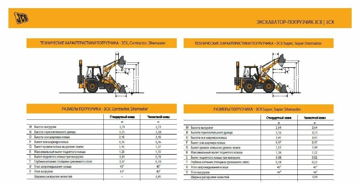 Параметры трактора JCB 3cx. Вес погрузчика JCB 3cx. Погрузчик JCB 3cx габариты. Габариты трактора JCB 3cx super. Расход топлива экскаватора в час