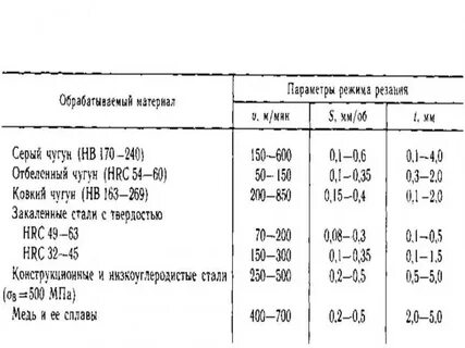 Режимы токарной обработки