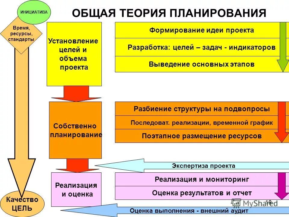 Формирование идеи проекта