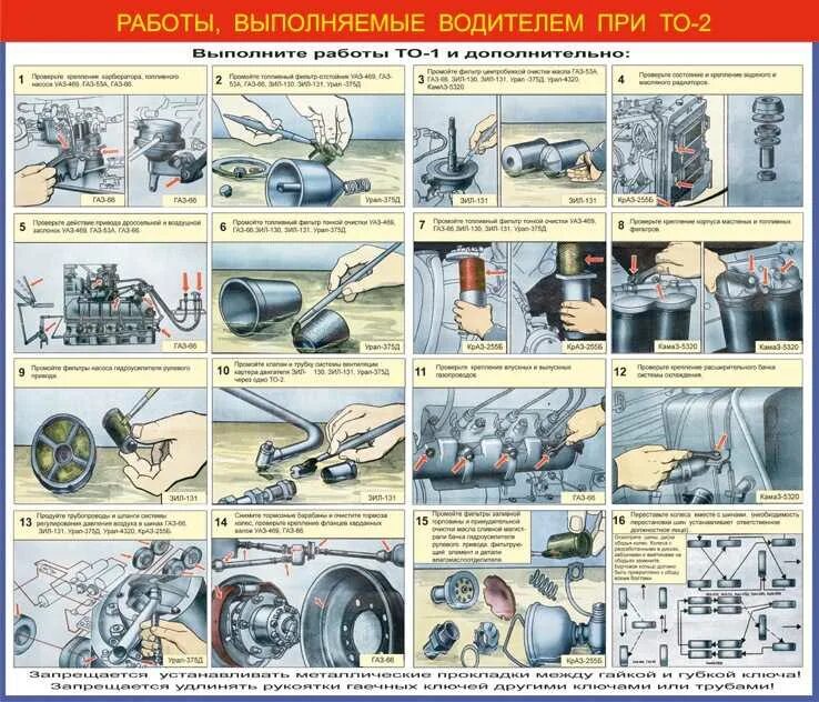 Технической безопасности при ремонте автомобиля. Операционная карта снятия КАМАЗ 5350. Техническое обслуживание то2 для КАМАЗ 5350. ГАЗ 66 11 смазка узлов агрегатов. Порядок проведения ежедневного технического обслуживания ЗИЛ 131.