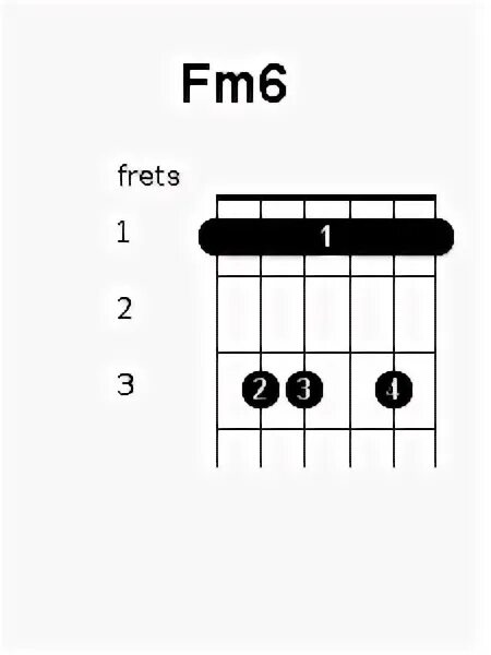 3 6 а f m. Fm6 Аккорд. Аккорд g6 на гитаре. Аккорд g6 на гитаре схема. Гитарный Аккорд fsus4.