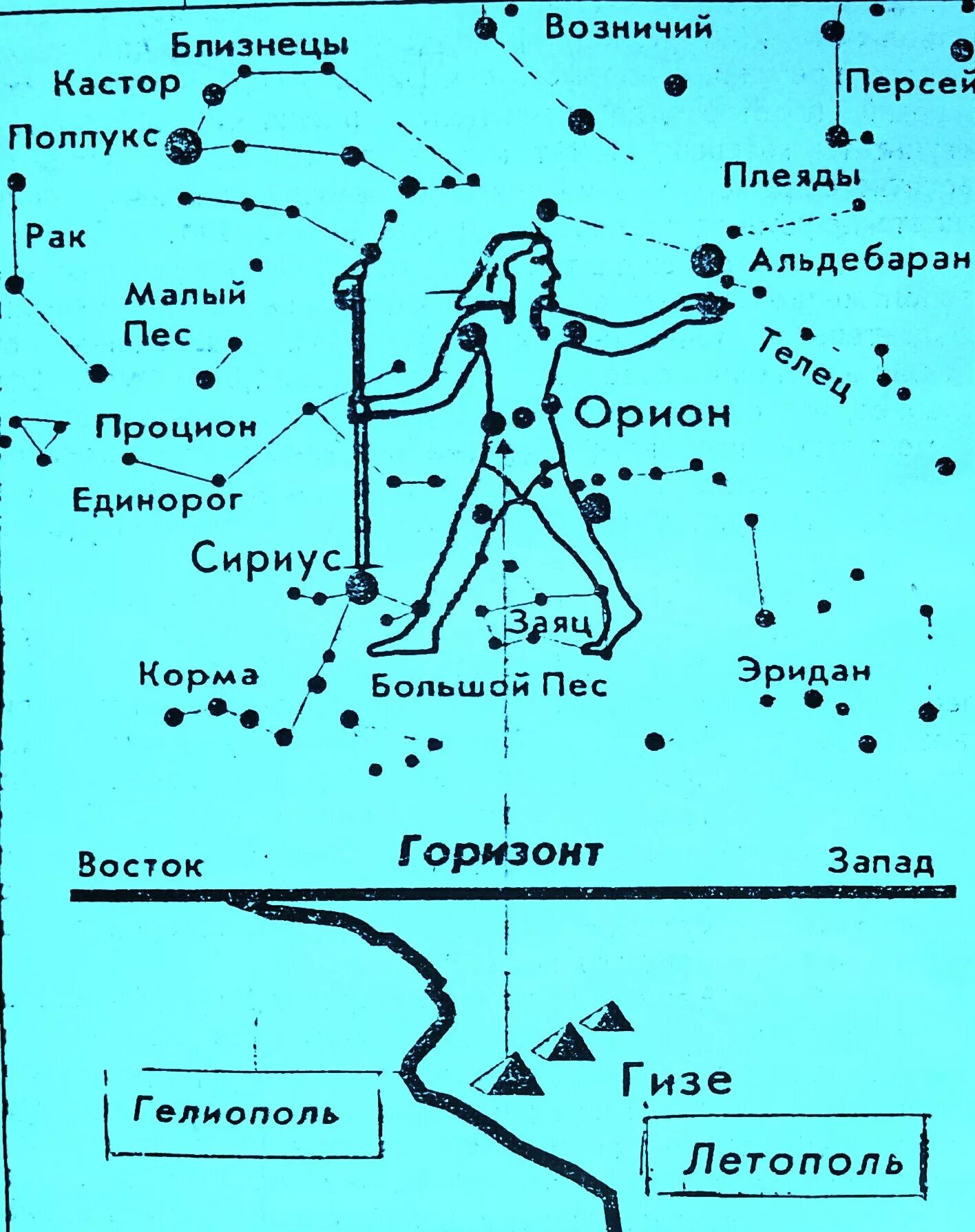 Близнецы сириус