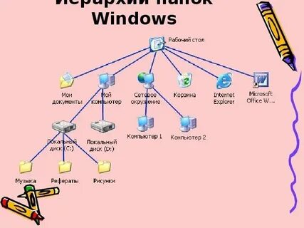 Файловая система windows 8