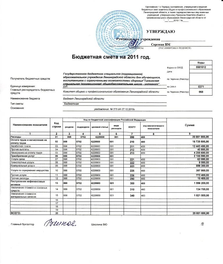 Бюджетная смета бюджетного учреждения. Статьи расходов проекта. Смета бюджет программа. Смета бюджет программа. Бюджетная смета мвд.