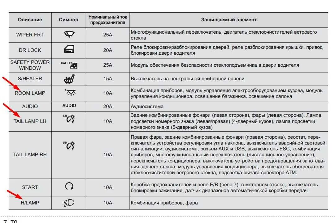 Как обозначается прикуриватель
