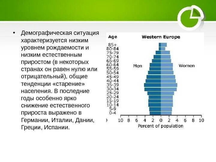 Демографическая политика Европы. Демографическая ситуация характеризуется. Демографические показатели стран. Демографическая ситуация в Европе.