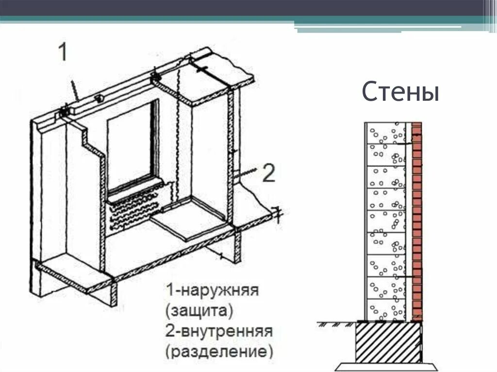 Стеновой элемент. Конструктивные элементы здания. Основные конструктивные элементы зданий. Основные элементы здания панельного дома. Внутренние элементы здания окна.