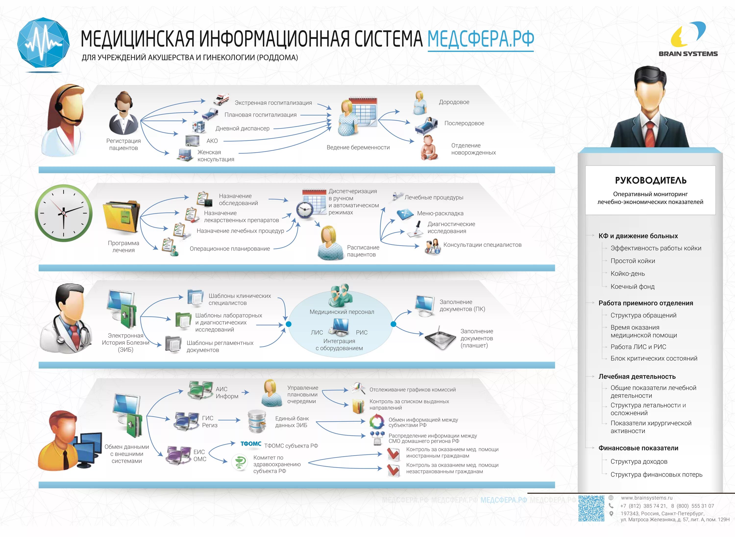 Медицинские информационные системы. РТ медицинские информационные системы. Цифровое здравоохранение схема. Медицинские информационные системы компании список. Телефоны учреждений здравоохранения