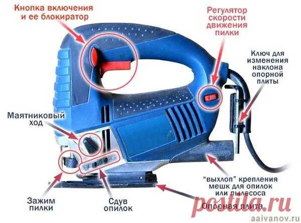 Лобзик применяется для. Bosch pst 900 pel. Устройство электролобзика. Электрический лобзик по дереву. Лобзик электрический хилти.
