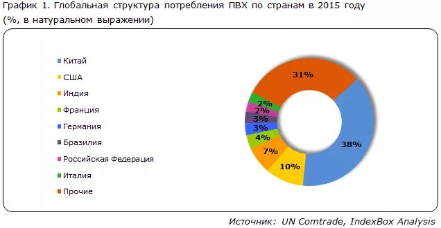 Мировые рынки потребления. Мировые рынки потребления. Отраслевая структура мирового рынка композиционных материалов. Структура рынка потребления крахмала. Структура мирового рынка энергоресурсов.