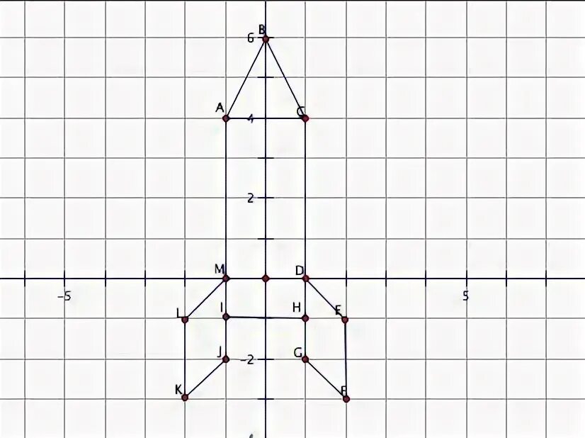 3.5 4 0.5. Координатная плоскость с координатами для 6 класса. Рисование по точкам в системе координат. Рисунки на координатной плоскости. Рисование система координат.