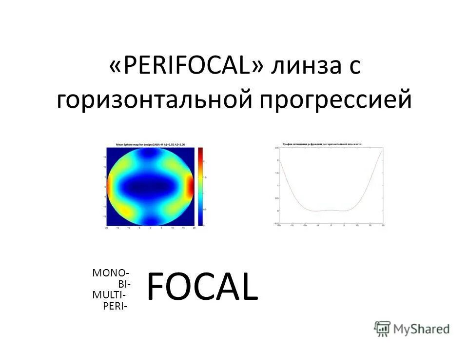 Без перифокальной реакции. Perifocal линзы. Линзы Perifocal Perifocal для очков. Очковые линзы с периферическим дефокусом. Перифокальные линзы для детей для остановки близорукости.