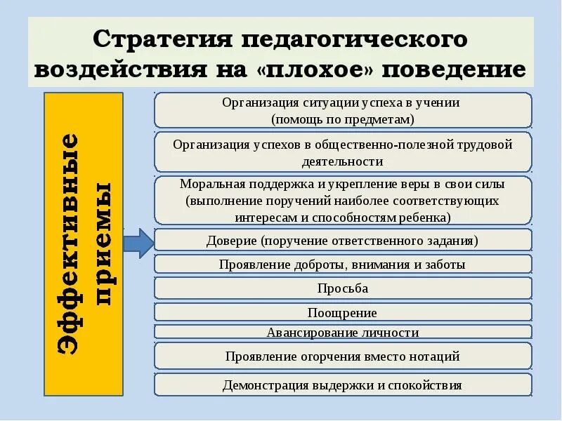 Психологическое и педагогическое влияние. Стратегии педагогического воздействия. Педагогическое воздействие. Способы воздействия педагога. Стратегии психологического воздействия.