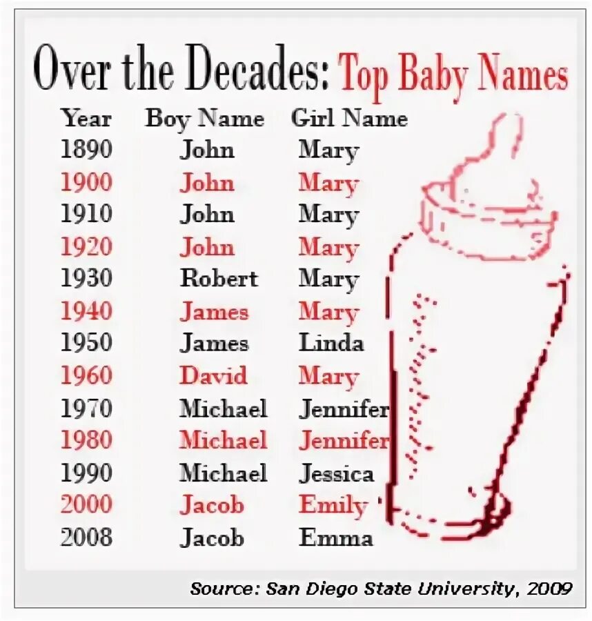 Список американских женских. Американские имена. Американские имена женские. Английские имена женские. Самые популярные английские имена.