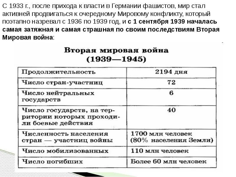 Мировое сообщество 1929-1939. СССР И мировое сообщество в 1929 1939 гг. СССР И мировое сообщество в 1929 1939 презентация. СССР И мировое сообщество в 1929 1939 гг таблица.