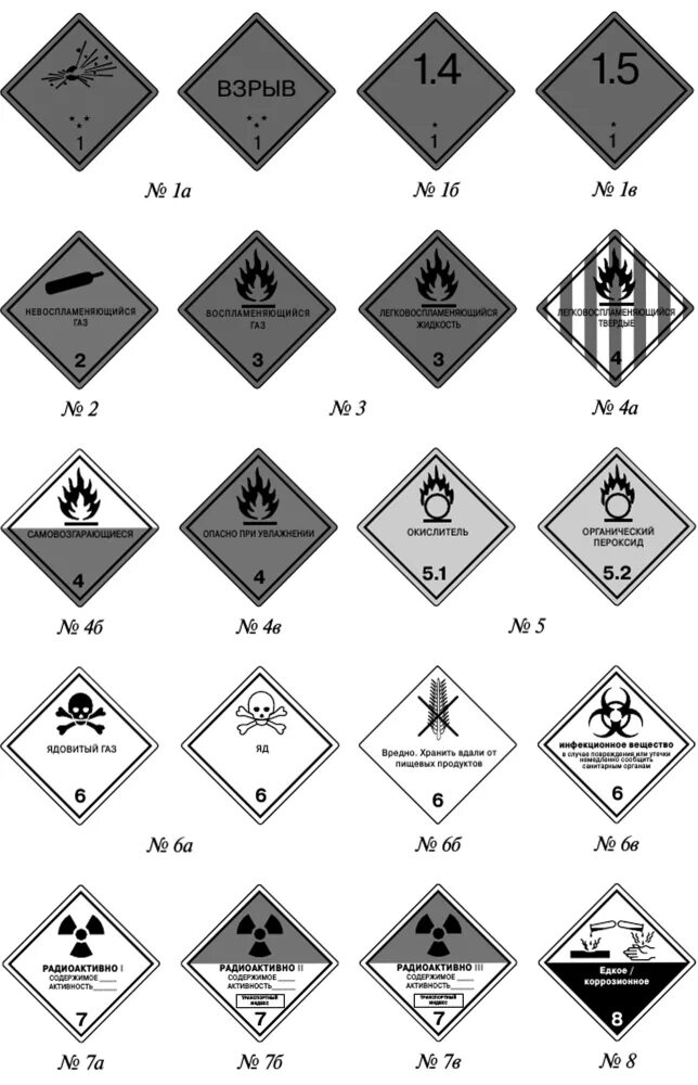 Знаки опасности на тару. Маркировка опасных грузов на Железнодорожном транспорте. Знаки по ГОСТ 19433-88. Подкласс 1.4 опасных грузов. Классификация опасных грузов маркировка и знаки опасности.