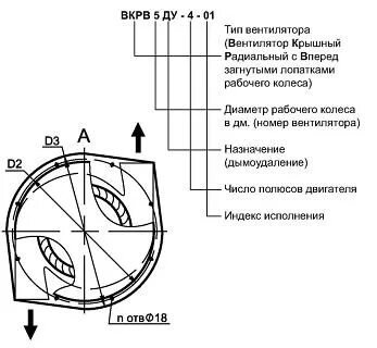 Номер вентилятора