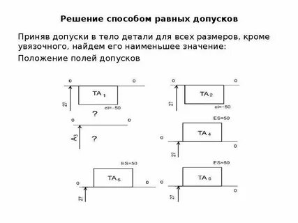 Метод полной взаимозаменяемости расчет