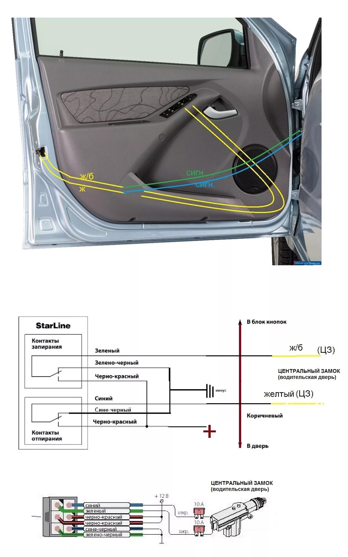 Схема двери калина. Схема подключения сигнализации к центральному замку Приора 2. Схема подключения сигнализации центрального замка ВАЗ Калина 1. Подключить сигнализацию к центральному замку Калина 1. Блок центрального замка Приора 2.
