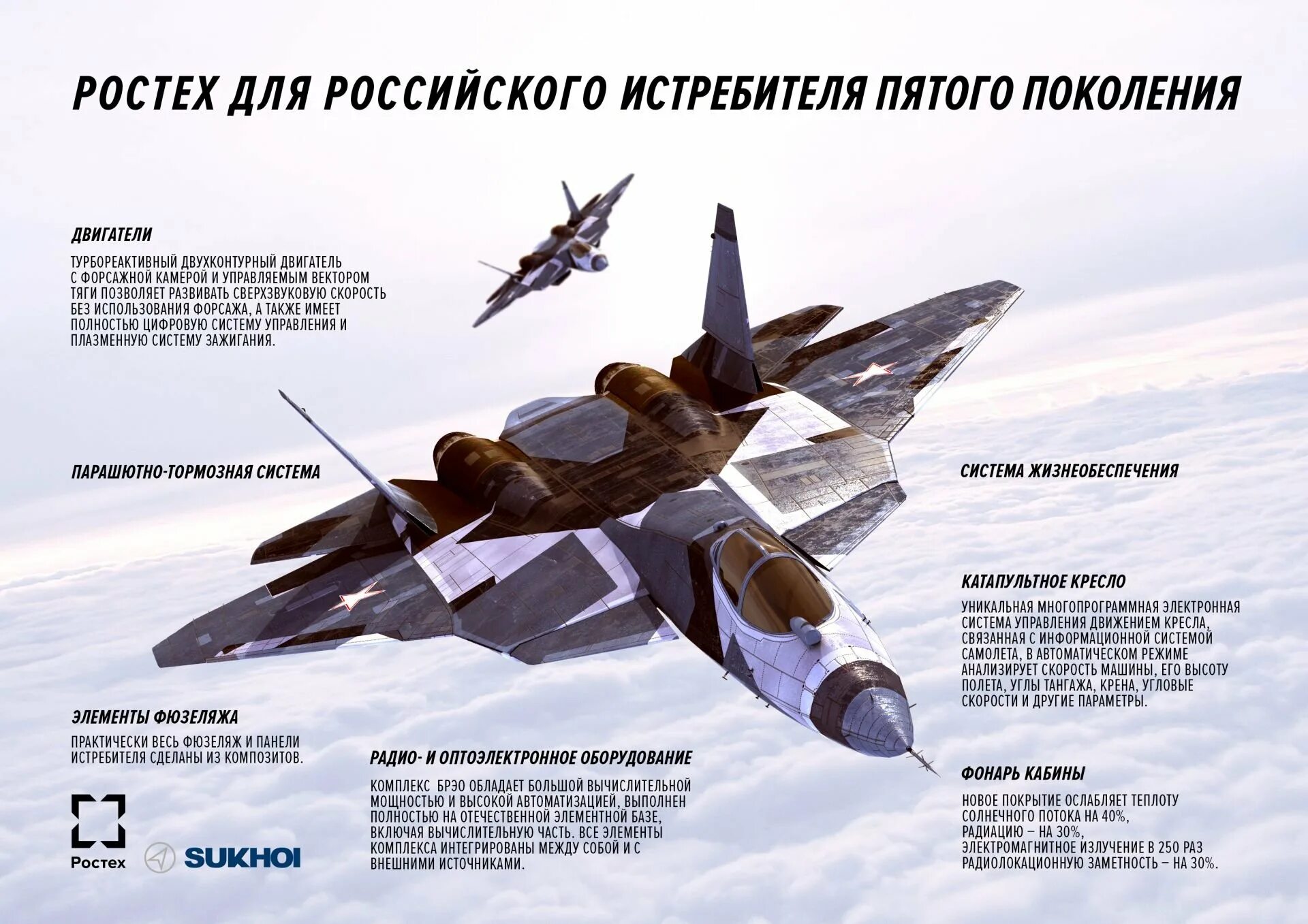 Ттх т-50 истребитель пятого поколения. F 35 истребитель ттх. Су57. 75?. Пак фа т-50 су-57.