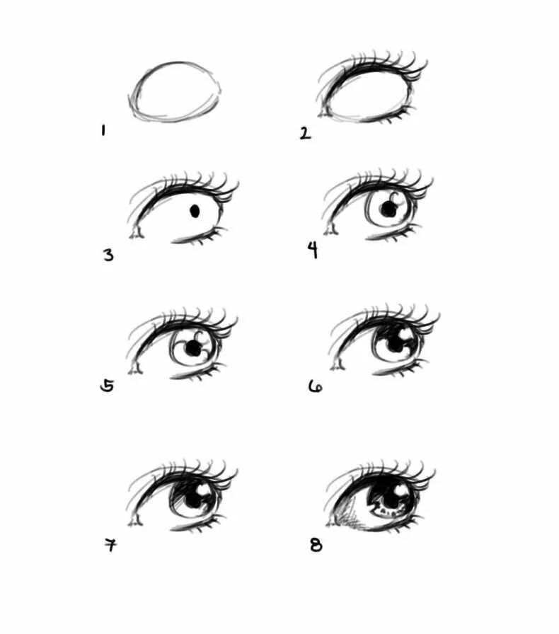 Глазки карандашом. Уроки рисования глаз. Рисунок глаза для срисовки легкие. Рисование глаз для начинающих.