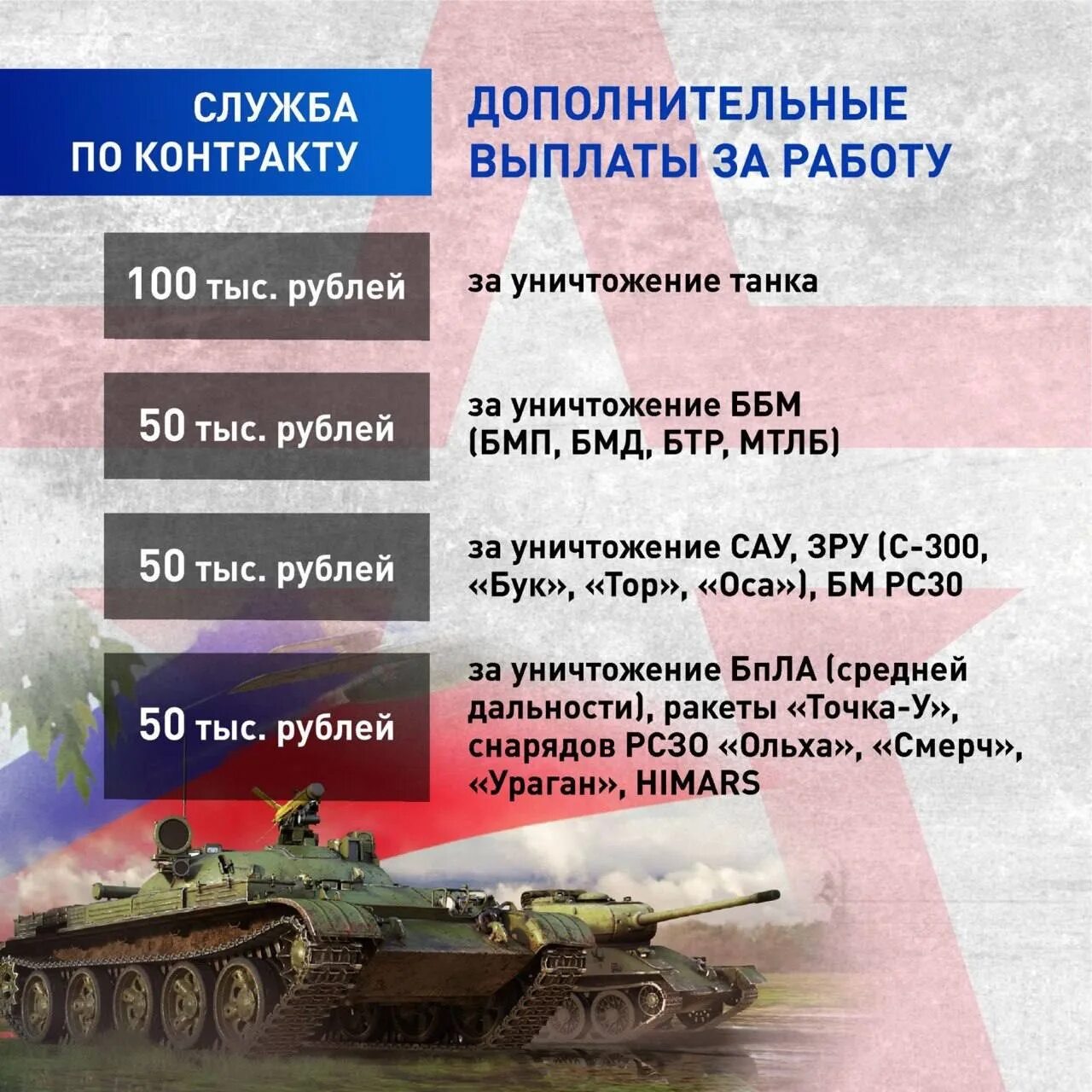 Зарплата военнослужащих. Зарплата контрактника. Боевые выплаты военнослужащим по контракту. Выплаты контрактникам в 2023. Сколько платят контрактникам на сво в россии