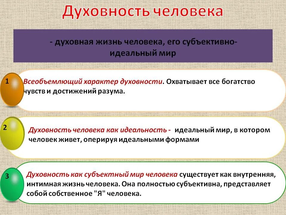 Термин духовность. Термин духовность