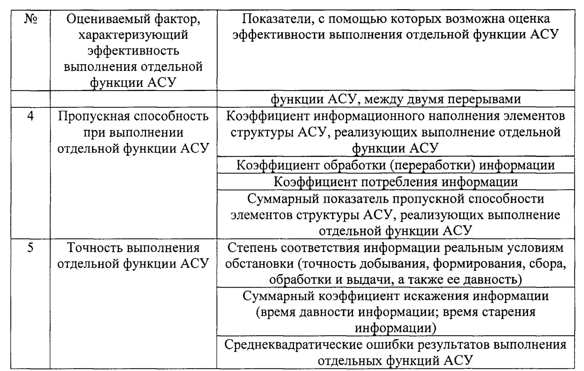 Автоматизированная система управления таблица. Функции асу. показатели эффективности асу. функции асу таблица. показатели эффективности автоматизации.
