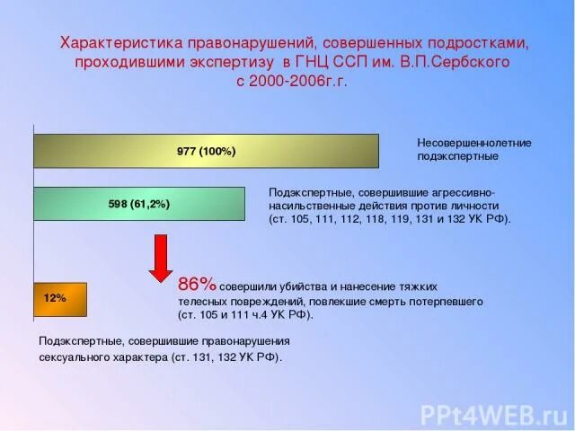 105 111 ук рф. Характеристика правонарушения. Отличия ст. 105 от 111 ч.4. Отграничение 105 и 111. Отличие ч 4 ст 111 от ст 105 УК РФ.