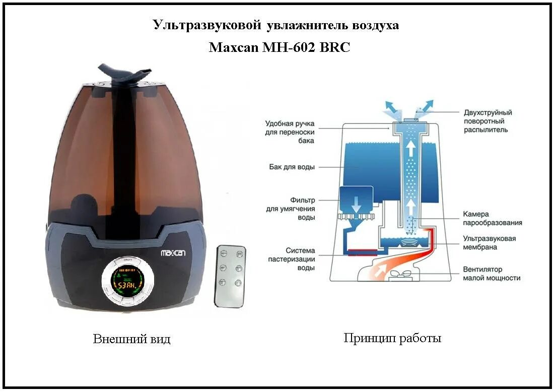 Сколько воды увлажнителя. Схема работы ультразвукового увлажнителя.