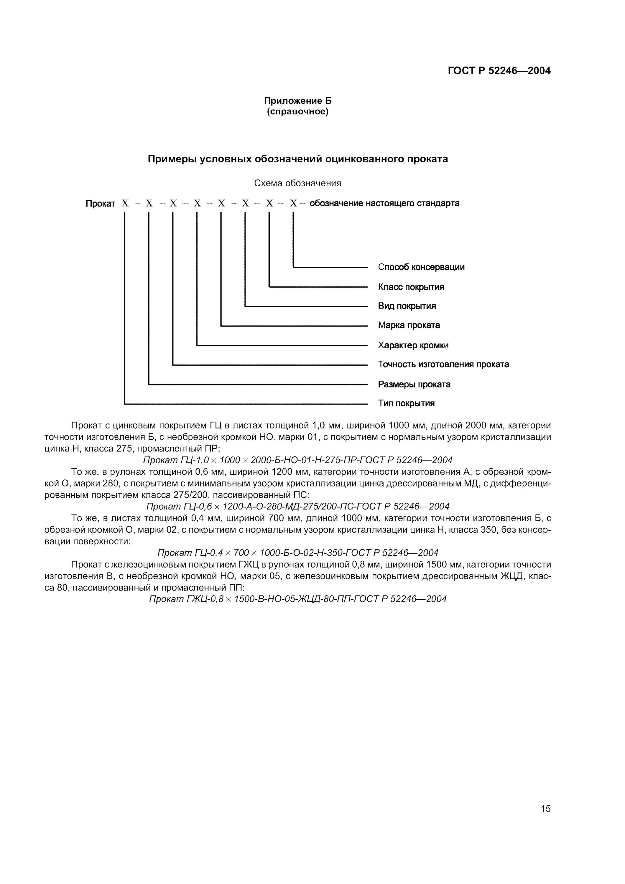 Оцинкованное покрытие гост. Оцинкованная сталь маркировка. Обозначение оцинкованного листа. Маркировка оцинкованные стальные ГОСТ. Маркировка оцинкованного листа по ГОСТ.