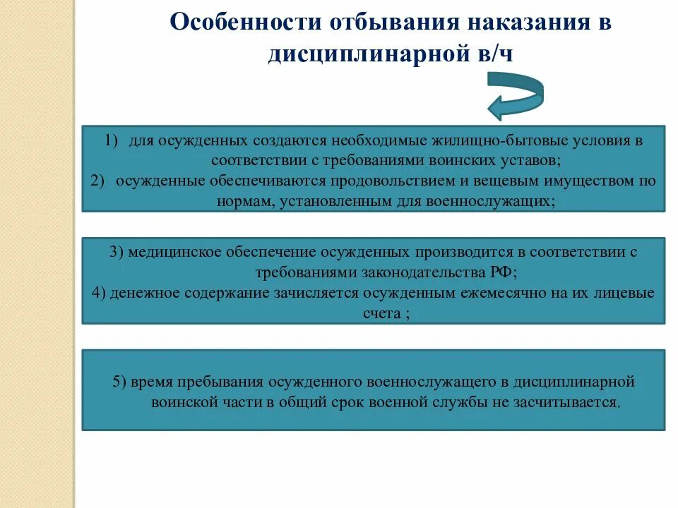 Порядок исполнения отбывания наказаний. Исполнение наказания в отношении военнослужащих. Исполнение уголовных наказаний в отношении военнослужащих. Порядок исполнения наказания в виде ареста. Исполнение наказания в дисциплинарной воинской части.