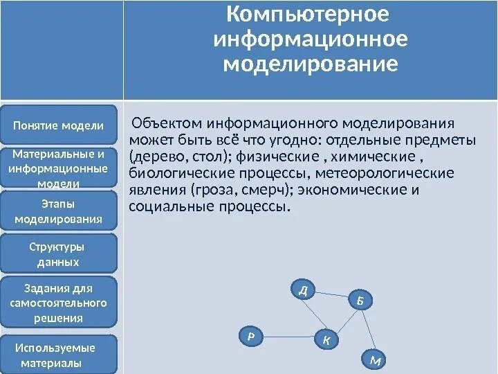 Информационное моделирование. Компьютерное информационное моделирование. Особенности информационного моделирования. Компьютерная информационная модель. Особенности информационных моделей