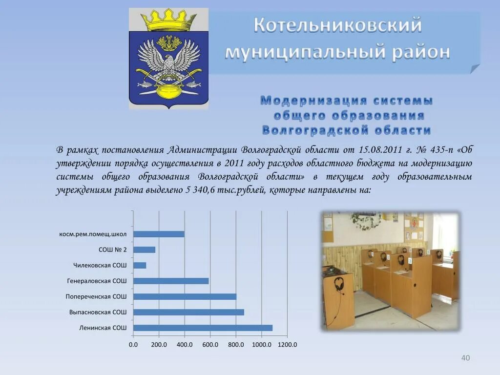 Выпасновская школа Котельниковского района. Система образования в Волгоградской области. Ленинская СОШ Котельниковского района. Почвы Котельниковского района Волгоградской области.