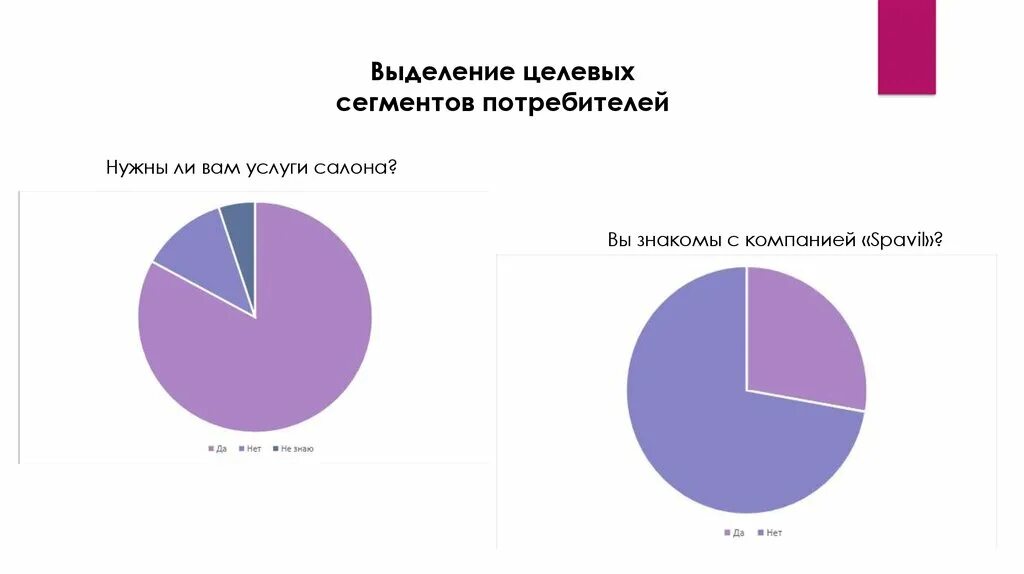 Выделение сегментов. Выделение целевого сегмента. выделение целевого сегмента покупателей. целевые сегменты потребителей. потребительские сегменты парикмахерской.