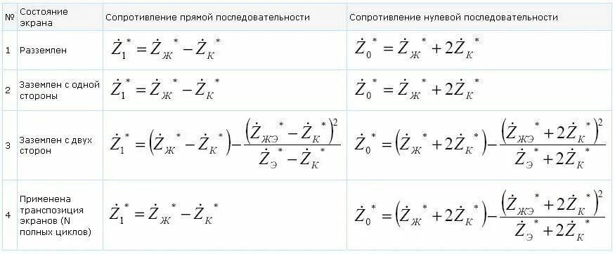 Сопротивление нулевой последовательности. Сопротивление прямой последовательности. Сопротивление нулевой последовательности линии. Сопротивление прямой обратной и нулевой последовательности. Сопротивление прямой последовательности линии.