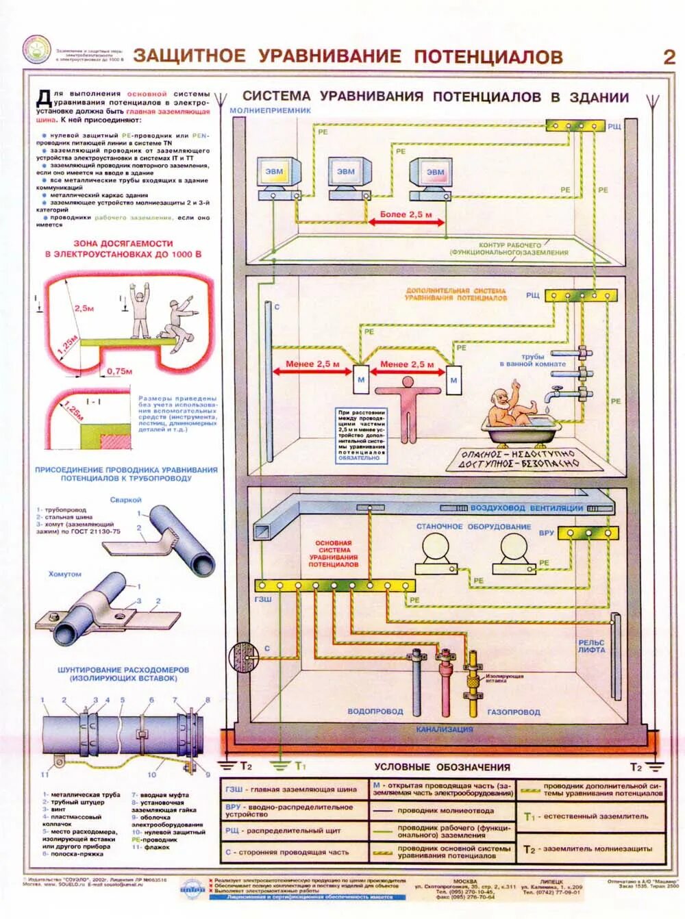 Система защитного уравнивания потенциалов. Схема выравнивания потенциалов. Защитное выравнивание потенциалов. Защитное выравнивание потенциалов. Разность потенциалов заземления.