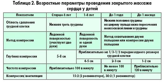 Соотношения компрессий и вдуваний воздуха